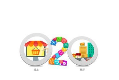 美容院如何结合三级分销系统？美容院微信分销平台哪家好？