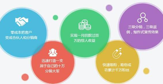 店中店分销系统是什么？店中店分销源码多少钱？