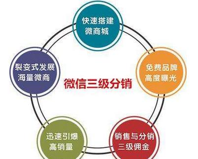 微信三级分销系统给企业带来哪些好处?手机三级分销平台源码多少钱? 微信三级分销系统给企业带来哪些好处?手机三级分销平台源码多少钱?