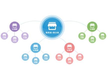 旅游O2O分销系统是什么?旅游行业采用O2O模式有哪些优势? 旅游O2O分销系统是什么?旅游行业采用O2O模式有哪些优势?