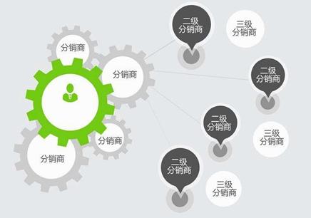 微店怎么设置三级分销佣金？微店用户怎么成为分销商？