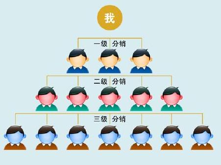 手机微信三级分销选择什么产品好?重庆安菲三级分销系统开发 手机微信三级分销选择什么产品好?重庆安菲三级分销系统开发