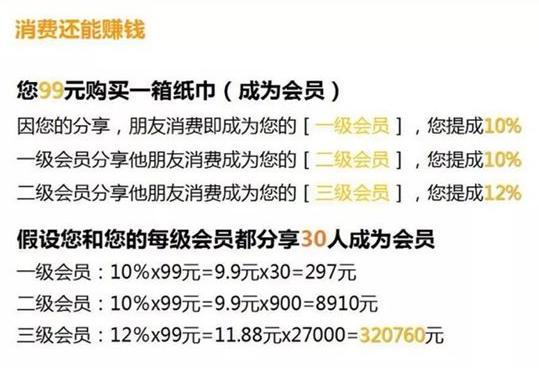 天然工坊三级分销模式与传统模式有什么区别？天然工坊会员如何赚钱？
