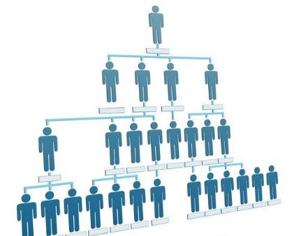 三级分销是什么意思？三级分销系统平台多少钱？微信三级分销报价表