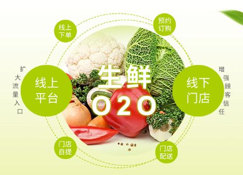 生鲜零售业发展现状分析，水果生鲜O2O解决方案，本地O2O商城系统开发