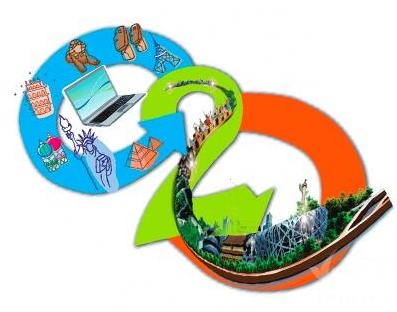 旅游行业O2O解决方案,“电商+店商”打通线上线下旅游O2O模式 旅游行业O2O解决方案,“电商+店商”打通线上线下旅游O2O模式